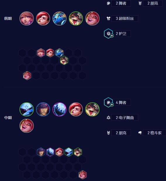 金铲铲之战s10电舞贾克斯阵容装备搭配