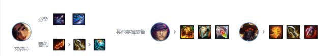 云顶之弈s10乡村乐阵容装备搭配