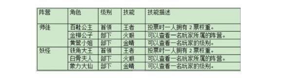 百变大侦探大王有点东西但不多凶手答案分析 百变大侦探大王有点东西但不多凶手答案分析