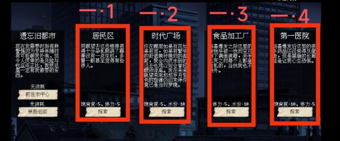 末世求存遗忘旧都市资源获取一览