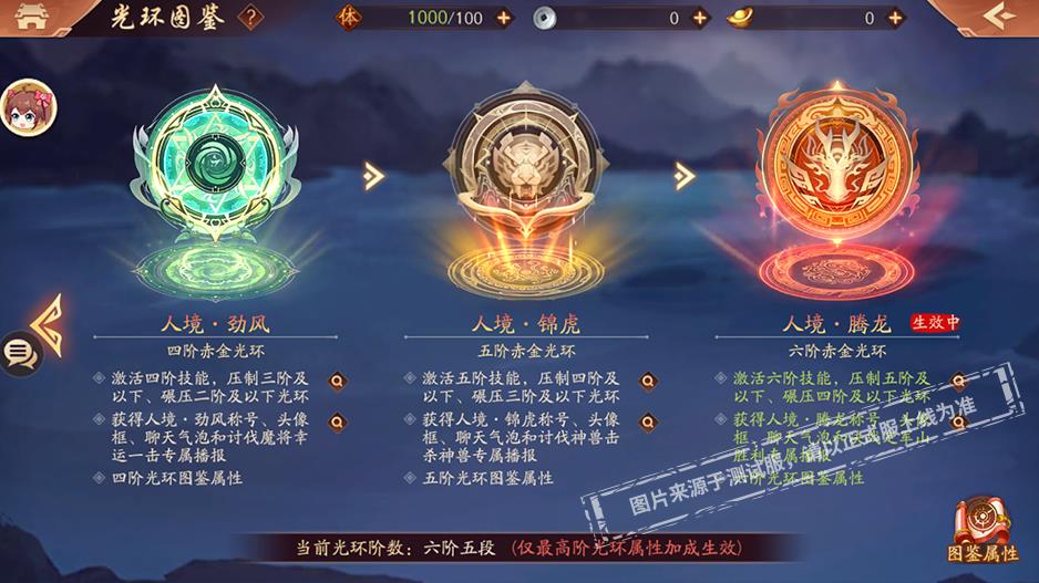 少年三国志光环有哪些