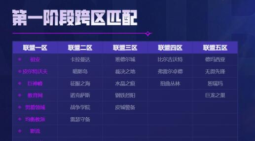 LOL屏蔽所有人对话指令详解