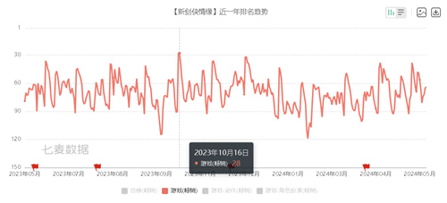 腾讯当年杀穿市场的MMO，做了一个重要的决定