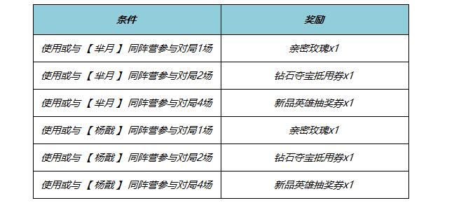 王者荣耀2024端午节活动福利大全