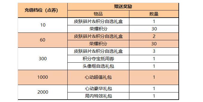 王者荣耀2024端午节活动福利大全