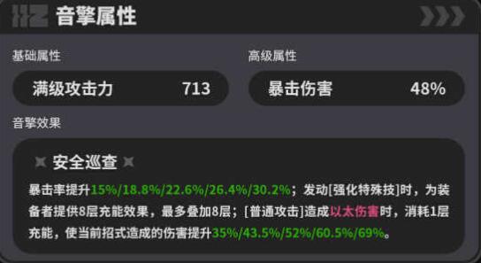 绝区零1.0防暴者VI型抽取分析