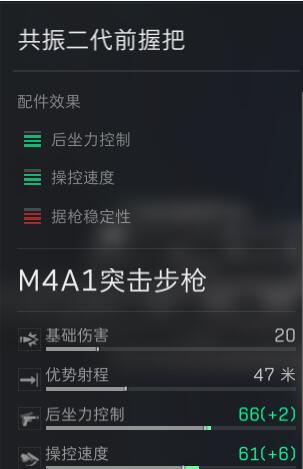 三角洲行动M4A1改装搭配