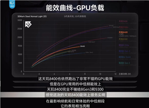 《英雄联盟手游》登陆天玑星速引擎！120满帧运行，功耗还能降低13.5%！