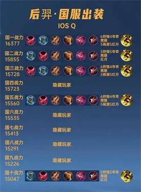 王者荣耀后羿最强出装和铭文