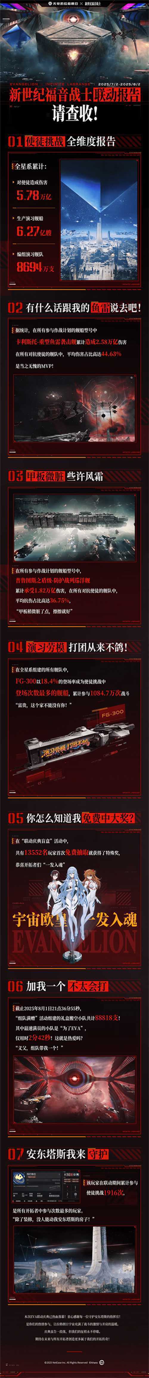 《无尽的拉格朗日》与《新世纪福音战士》联动圆满结束