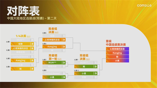 魔灵召唤：SWC2025中国选拔赛八强席位诞生