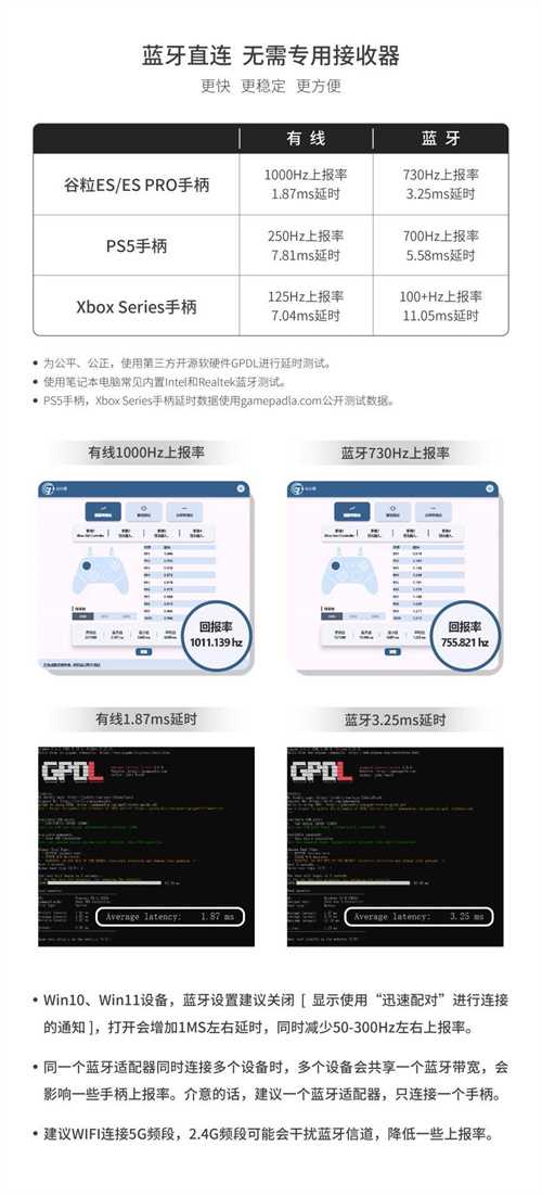 谷粒发布 ES 与 ES PRO电竞手柄：可能是全球最快的无线游戏手柄！