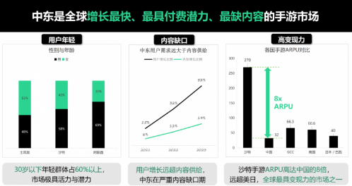 GameTok“百万悬赏计划”万元大奖首位获奖者诞生