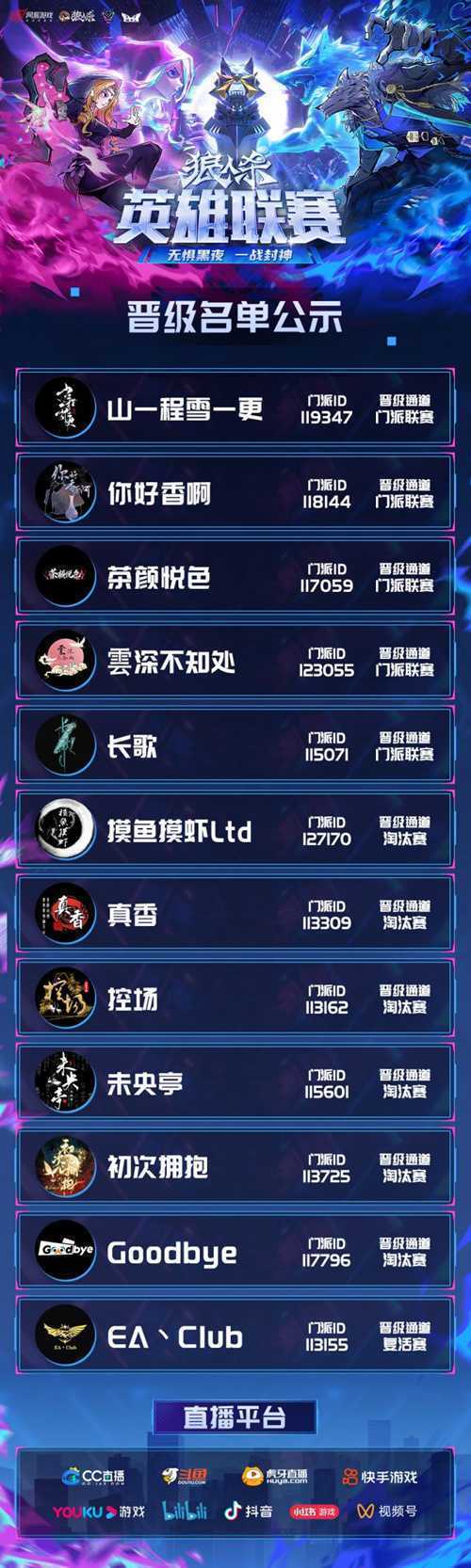 晋级名单锁定!狼人杀英雄联赛线上赛阶段圆满结束