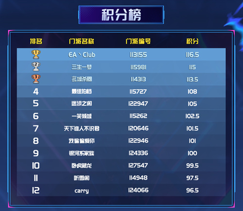 晋级名单锁定!狼人杀英雄联赛线上赛阶段圆满结束