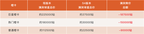 热血美职篮S4赛季正式上线！橙卡零元购，内线也能秀，超多福利等你来拿！