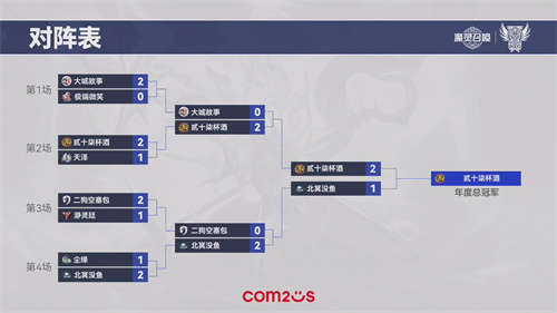 魔灵召唤：2025公会联赛圆满落幕 “贰十柒杯酒”强势夺冠