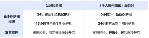 11.29抢先开战！《九牧之野》公测前最后一次模拟考试
