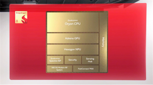 技术底蕴爆发:从全自研内核看第五代骁龙8的全面领先
