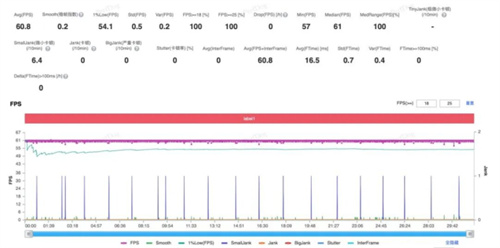 技术底蕴爆发:从全自研内核看第五代骁龙8的全面领先