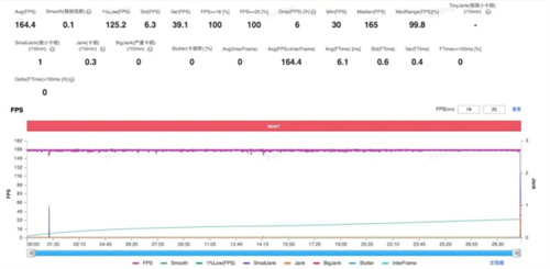 技术底蕴爆发:从全自研内核看第五代骁龙8的全面领先